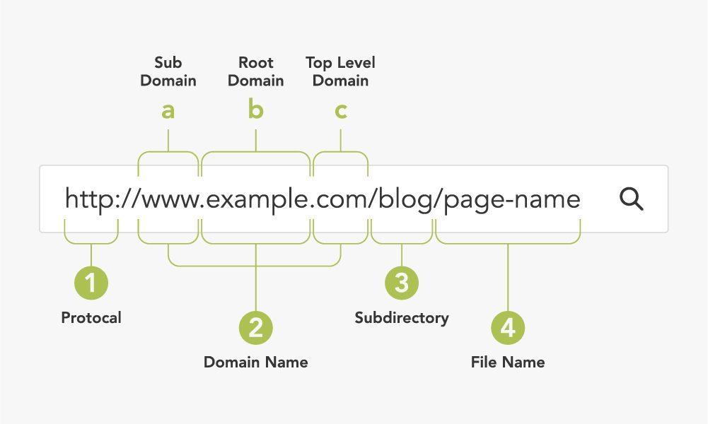 Exploring the Differences Between Domain Names and Web Hosting — Hosting Cambodia blog