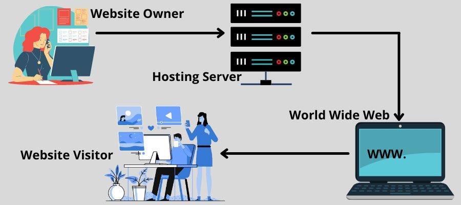 How to Find the Perfect Web Hosting Service Provider in Cambodia? — Hosting Cambodia blog