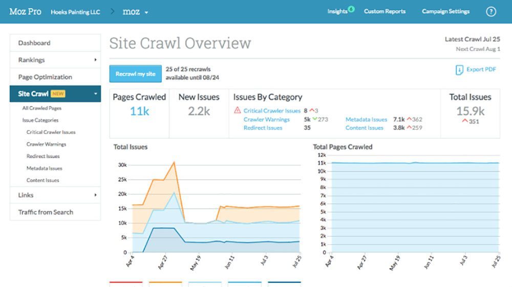 Paid SEO Analysis Tools Moz Pro