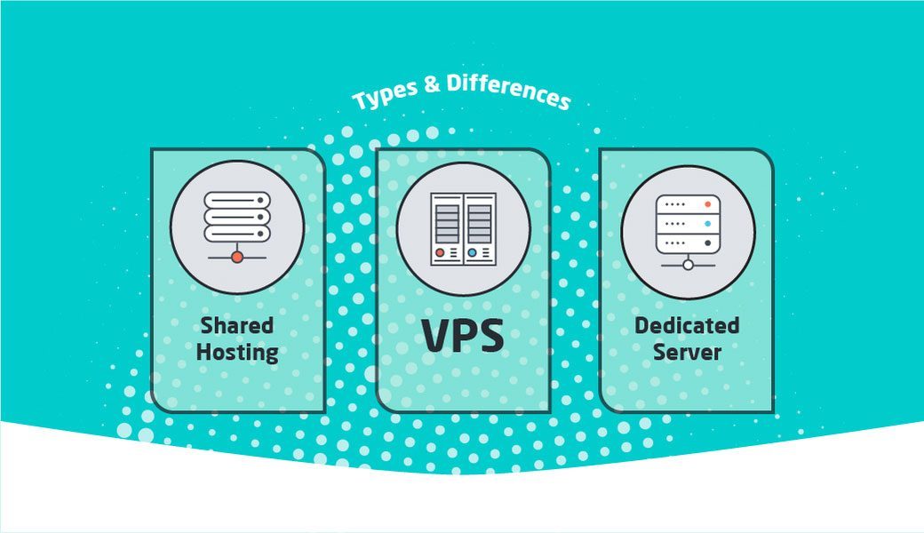 Understanding different types of web hosting options