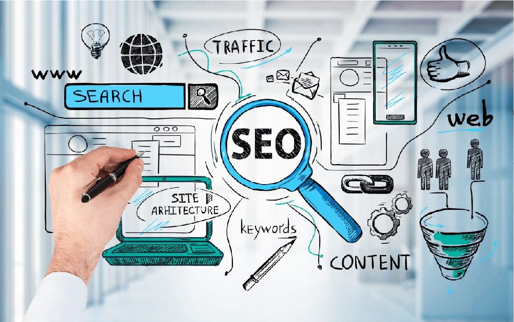 Search Engine Optimization (SEO)