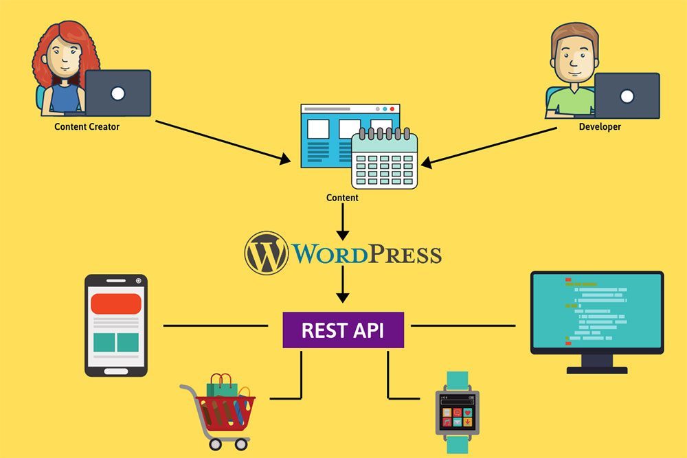 Discover the Benefits of WordPress CMS over Coding Your Own CMS in Cambodia! — Hosting Cambodia blog