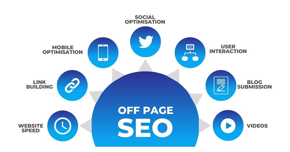 The Power of Off-Page SEO: Best Practices for Driving Organic Traffic to Your Website